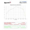 HP CORSE SPS Carbon Short Exhaust for Aprilia Tuareg 660